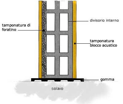scollegamento_rumore