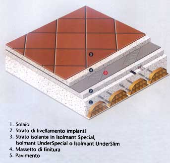 fonoisolamento