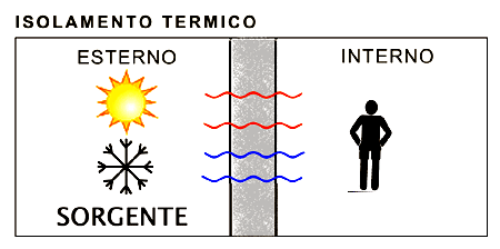 isolamento_termico