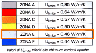 zone_climatiche